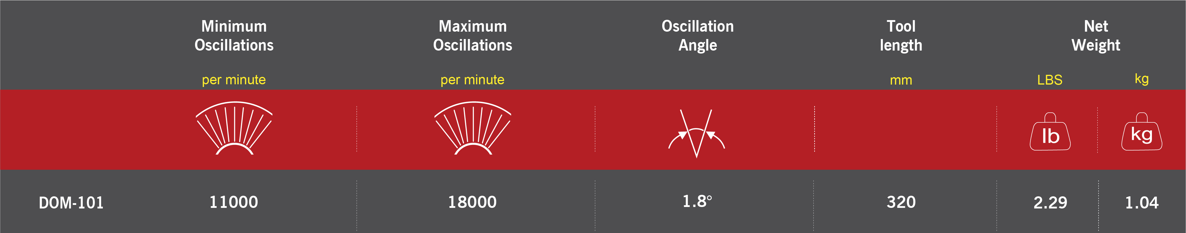 m7 Multiverktyg 18V exkl. batteri & laddare