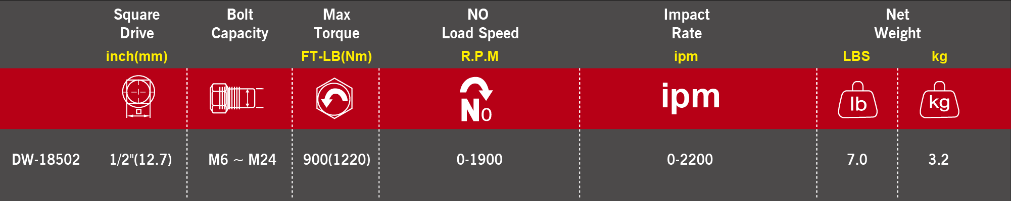 M7_1/2" Mutterdragare 2 x 18V 5.0Ah