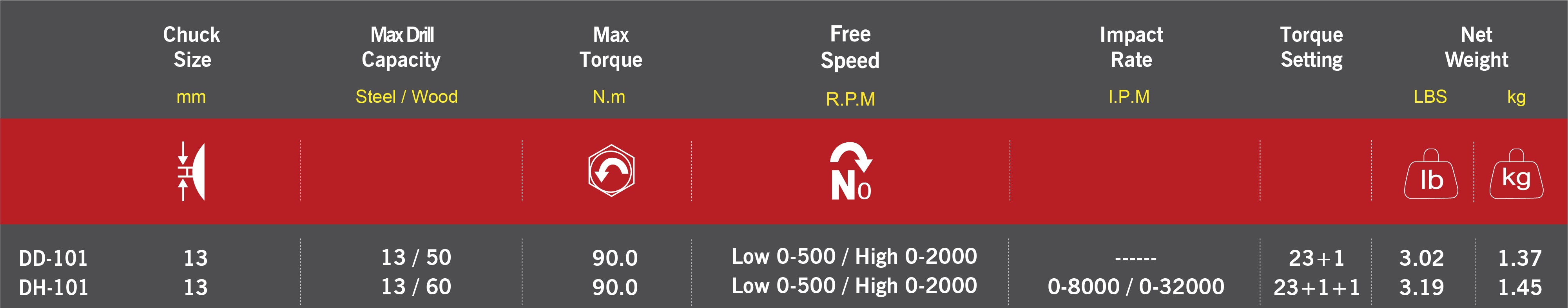 m7 Slagborr/skruvdragare 18Vexkl. batteri & laddare