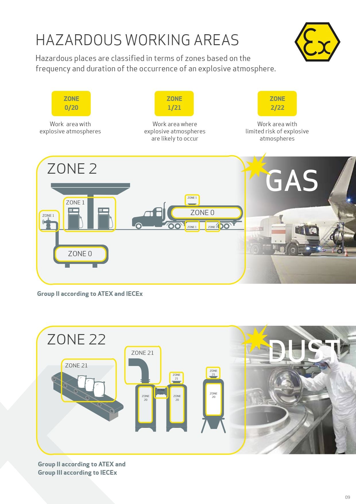 Uni-EX ATEX Zon 0/20 Handlampa
