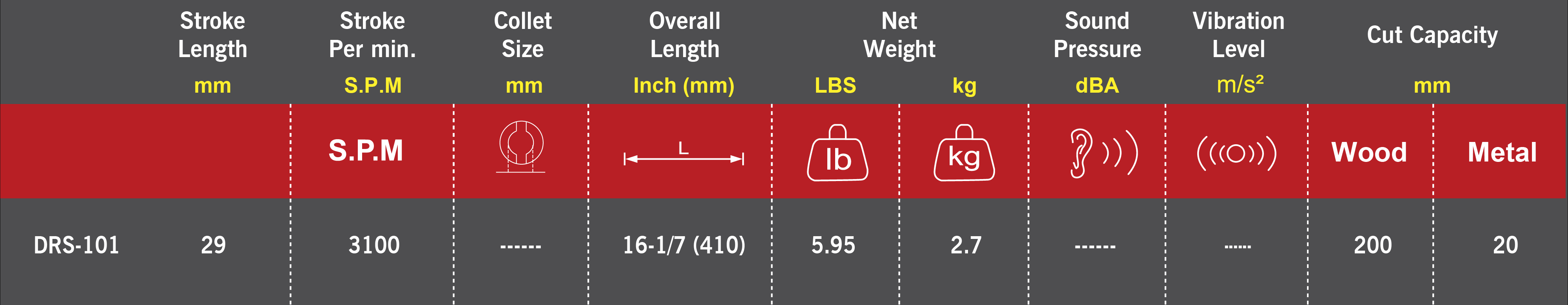 M7 Tigersåg 18V (exkl batteri & laddare)