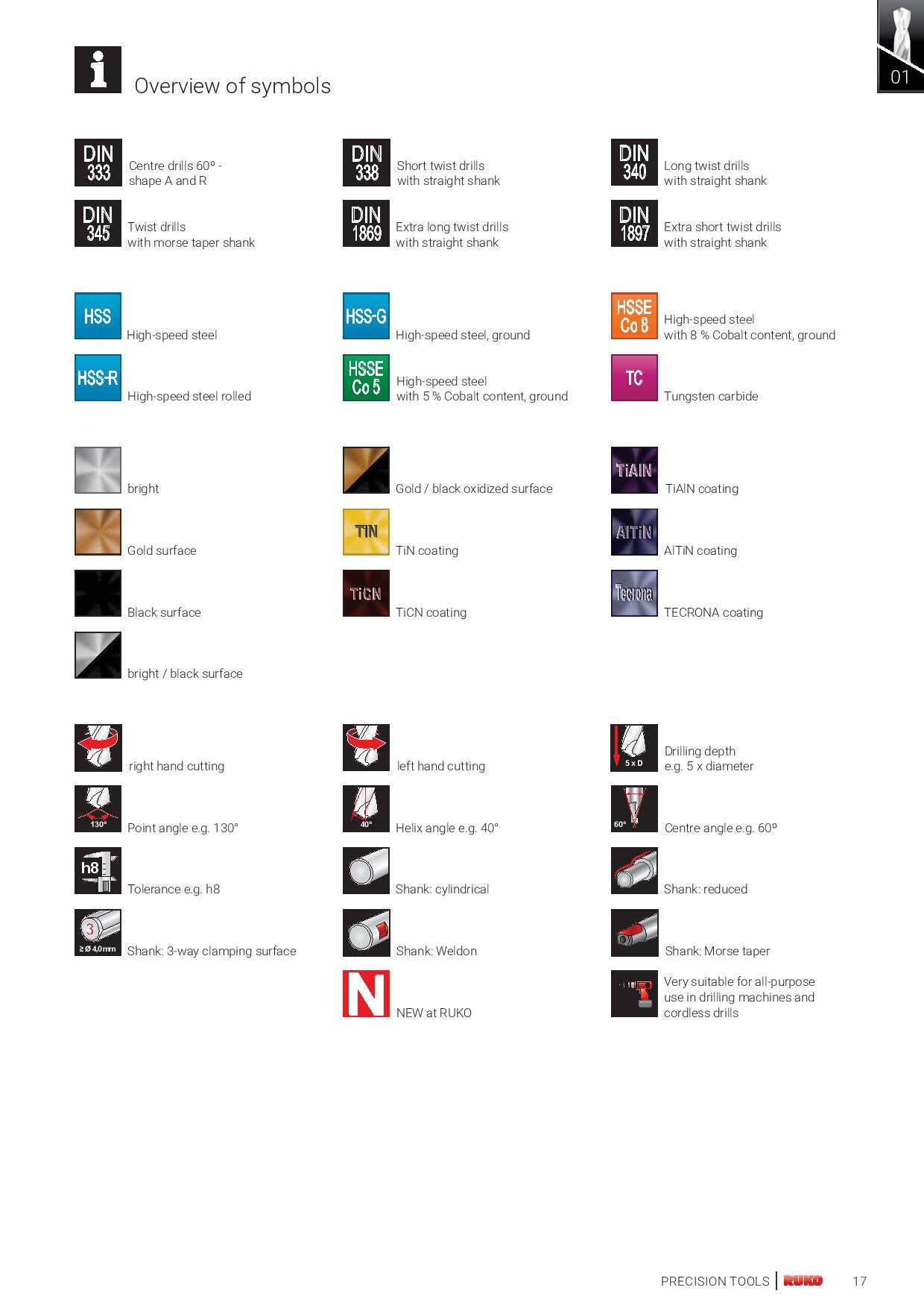 RUKO Spiralborr DIN 338 Typ N, HSS-G TIN - 5,0 mm